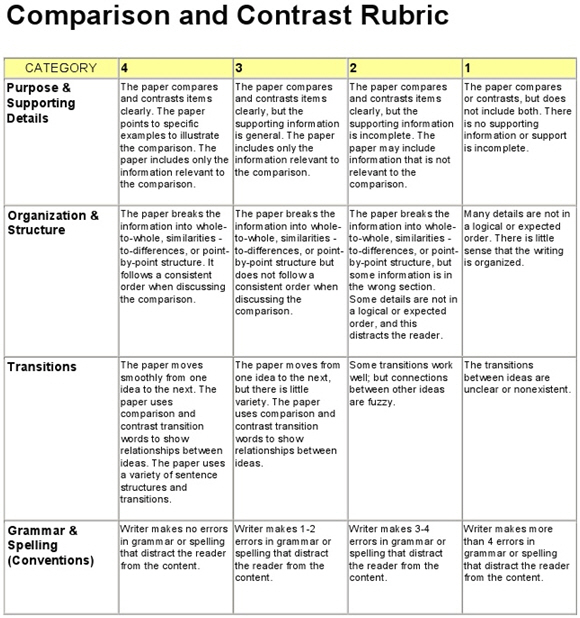 Compare and contrast topics for essays for kids